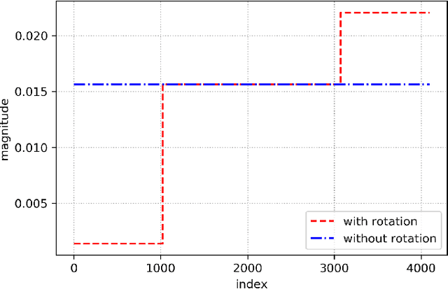 Figure 3 for Approximation Algorithms for Sparse Principal Component Analysis