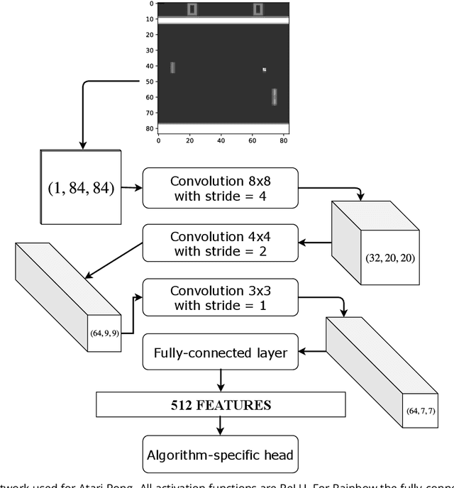 Figure 2 for Modern Deep Reinforcement Learning Algorithms