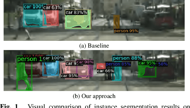 Figure 1 for Domain Adaptation for Unknown Image Distortions in Instance Segmentation