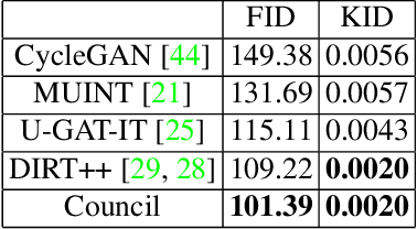 Figure 3 for Breaking the cycle -- Colleagues are all you need