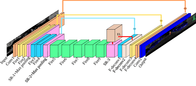 Figure 3 for PointSeg: Real-Time Semantic Segmentation Based on 3D LiDAR Point Cloud