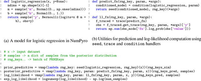 Figure 1 for Composable Effects for Flexible and Accelerated Probabilistic Programming in NumPyro