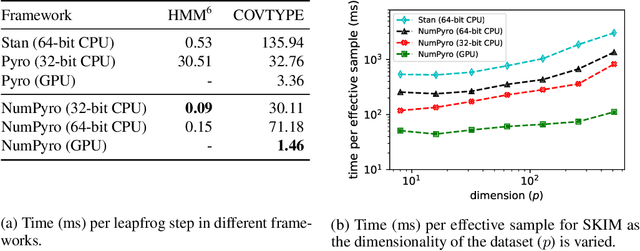 Figure 2 for Composable Effects for Flexible and Accelerated Probabilistic Programming in NumPyro
