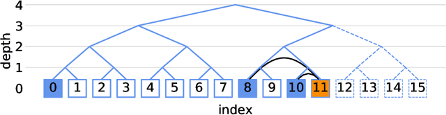 Figure 3 for Composable Effects for Flexible and Accelerated Probabilistic Programming in NumPyro