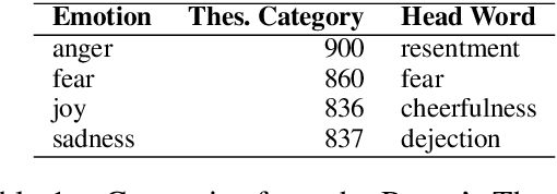 Figure 1 for WASSA-2017 Shared Task on Emotion Intensity