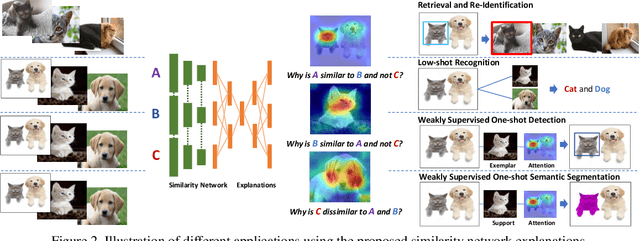 Figure 3 for Learning Similarity Attention