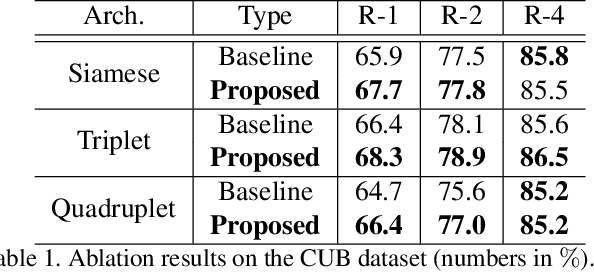 Figure 2 for Learning Similarity Attention