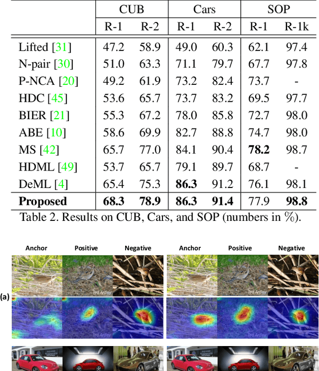 Figure 4 for Learning Similarity Attention
