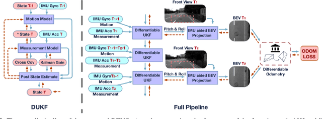 Figure 2 for Fully Differentiable and Interpretable Model for VIO with 4 Trainable Parameters