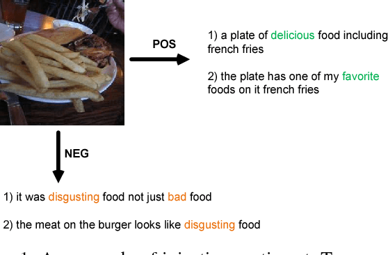 Figure 1 for Image Captioning at Will: A Versatile Scheme for Effectively Injecting Sentiments into Image Descriptions