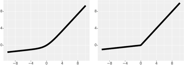 Figure 3 for Implicit Bias in Leaky ReLU Networks Trained on High-Dimensional Data