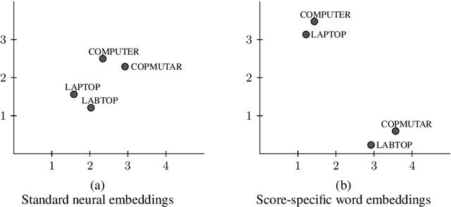 Figure 3 for Automatic Text Scoring Using Neural Networks