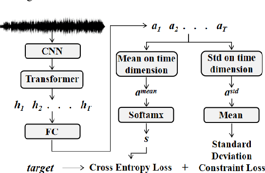 Figure 1 for Improving Accent Identification and Accented Speech Recognition Under a Framework of Self-supervised Learning
