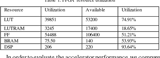 Figure 1 for The implementation of a Deep Recurrent Neural Network Language Model on a Xilinx FPGA
