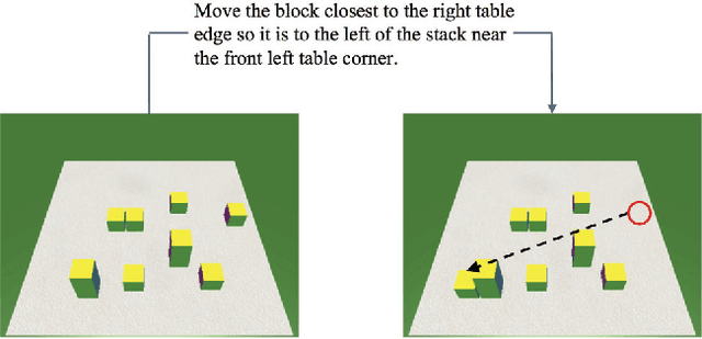 Figure 1 for Source-Target Inference Models for Spatial Instruction Understanding