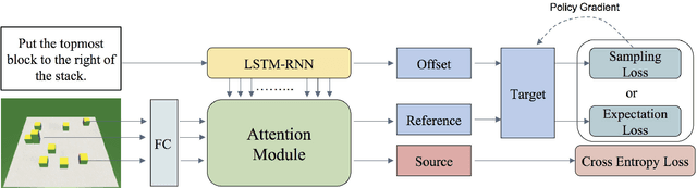 Figure 3 for Source-Target Inference Models for Spatial Instruction Understanding
