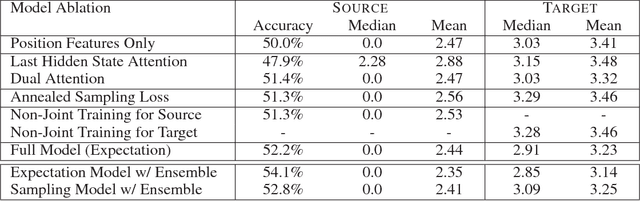 Figure 2 for Source-Target Inference Models for Spatial Instruction Understanding