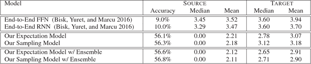 Figure 4 for Source-Target Inference Models for Spatial Instruction Understanding