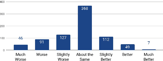 Figure 3 for Natural TTS Synthesis by Conditioning WaveNet on Mel Spectrogram Predictions