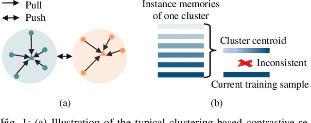 Figure 1 for Unsupervised Person Re-identification with Stochastic Training Strategy
