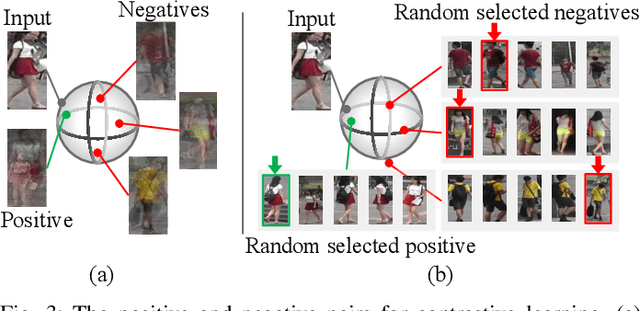 Figure 3 for Unsupervised Person Re-identification with Stochastic Training Strategy