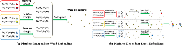 Figure 4 for Cross-Platform Emoji Interpretation: Analysis, a Solution, and Applications