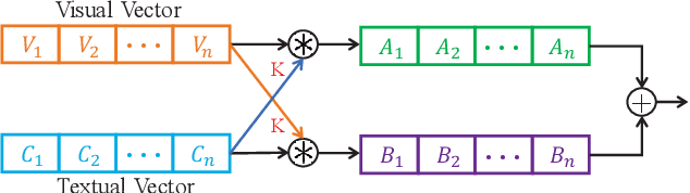 Figure 3 for Hierarchical Memory Decoding for Video Captioning