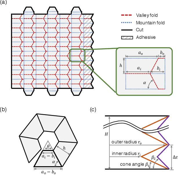 Figure 1 for A Tunably Compliant Origami Mechanism for Dynamically Dexterous Robots
