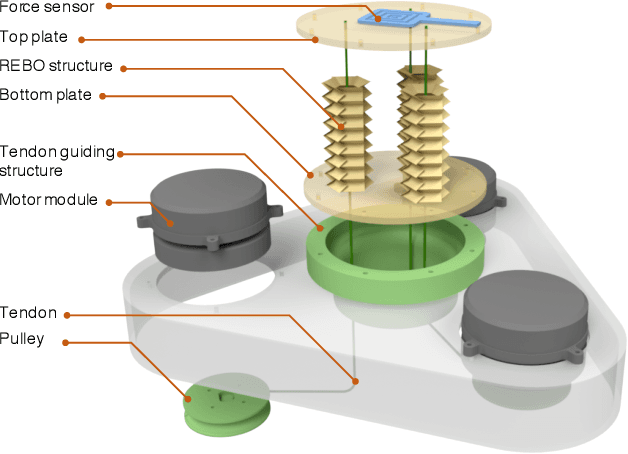 Figure 3 for A Tunably Compliant Origami Mechanism for Dynamically Dexterous Robots
