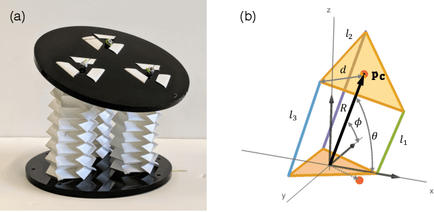 Figure 4 for A Tunably Compliant Origami Mechanism for Dynamically Dexterous Robots