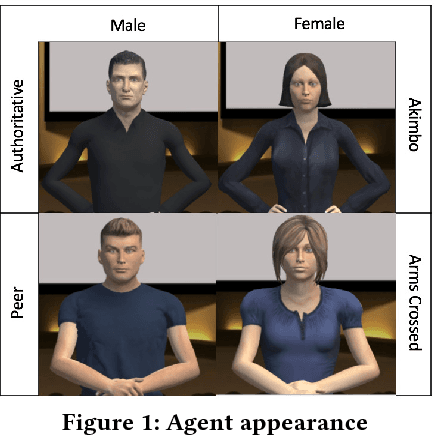 Figure 1 for Is Two Better than One? Effects of Multiple Agents on User Persuasion