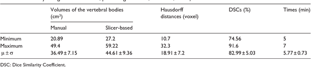 Figure 4 for Vertebral body segmentation with GrowCut: Initial experience, workflow and practical application