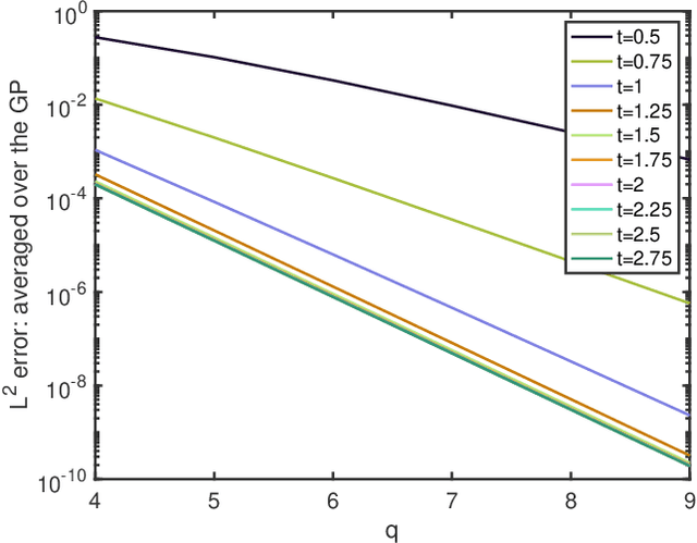 Figure 2 for Consistency of Empirical Bayes And Kernel Flow For Hierarchical Parameter Estimation