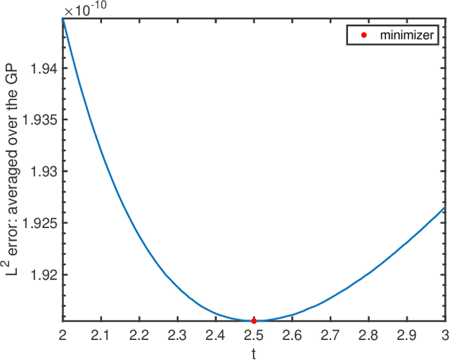 Figure 3 for Consistency of Empirical Bayes And Kernel Flow For Hierarchical Parameter Estimation