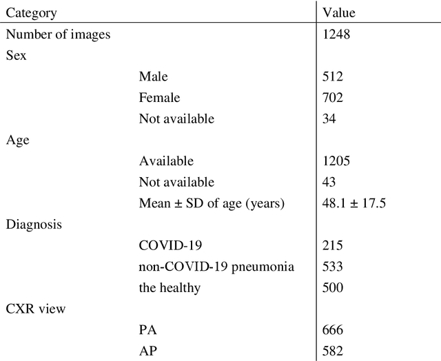 Figure 2 for Automatic classification between COVID-19 pneumonia, non-COVID-19 pneumonia, and the healthy on chest X-ray image: combination of data augmentation methods