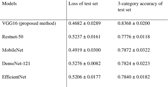 Figure 4 for Automatic classification between COVID-19 pneumonia, non-COVID-19 pneumonia, and the healthy on chest X-ray image: combination of data augmentation methods