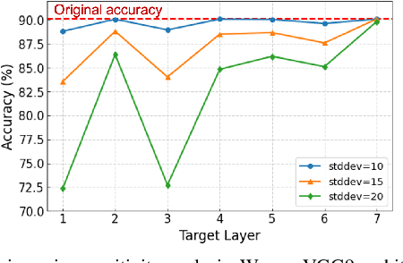 Figure 2 for Gradient-based Bit Encoding Optimization for Noise-Robust Binary Memristive Crossbar