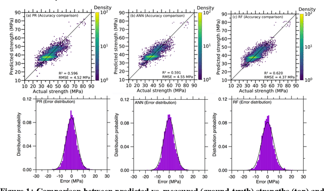 Figure 1 for Learning from Sparse Datasets: Predicting Concrete's Strength by Machine Learning