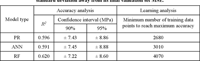 Figure 2 for Learning from Sparse Datasets: Predicting Concrete's Strength by Machine Learning