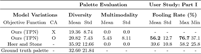 Figure 2 for Coloring with Words: Guiding Image Colorization Through Text-based Palette Generation
