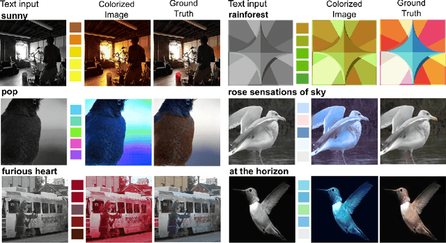 Figure 1 for Coloring with Words: Guiding Image Colorization Through Text-based Palette Generation