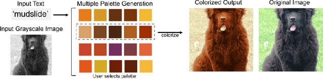 Figure 3 for Coloring with Words: Guiding Image Colorization Through Text-based Palette Generation