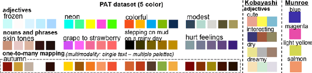 Figure 4 for Coloring with Words: Guiding Image Colorization Through Text-based Palette Generation