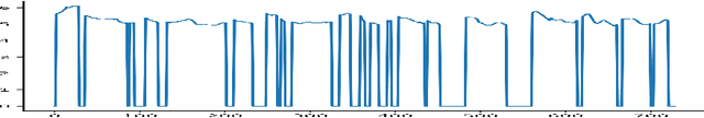 Figure 1 for Generative Modeling for Low Dimensional Speech Attributes with Neural Spline Flows