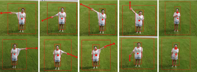 Figure 3 for Gesture-based Piloting of an Aerial Robot using Monocular Vision