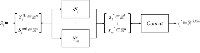 Figure 2 for Exchangeable Input Representations for Reinforcement Learning