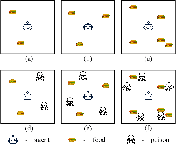 Figure 3 for Exchangeable Input Representations for Reinforcement Learning