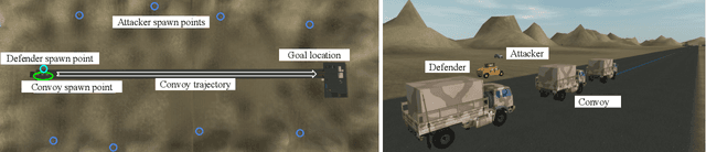 Figure 4 for Exchangeable Input Representations for Reinforcement Learning