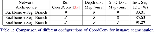 Figure 2 for Depth-aware Object Segmentation and Grasp Detection for Robotic Picking Tasks