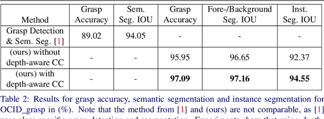 Figure 4 for Depth-aware Object Segmentation and Grasp Detection for Robotic Picking Tasks